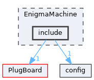 EnigmaMachine/include