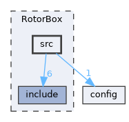RotorBox/src