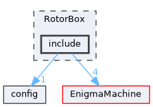 RotorBox/include