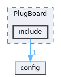 PlugBoard/include
